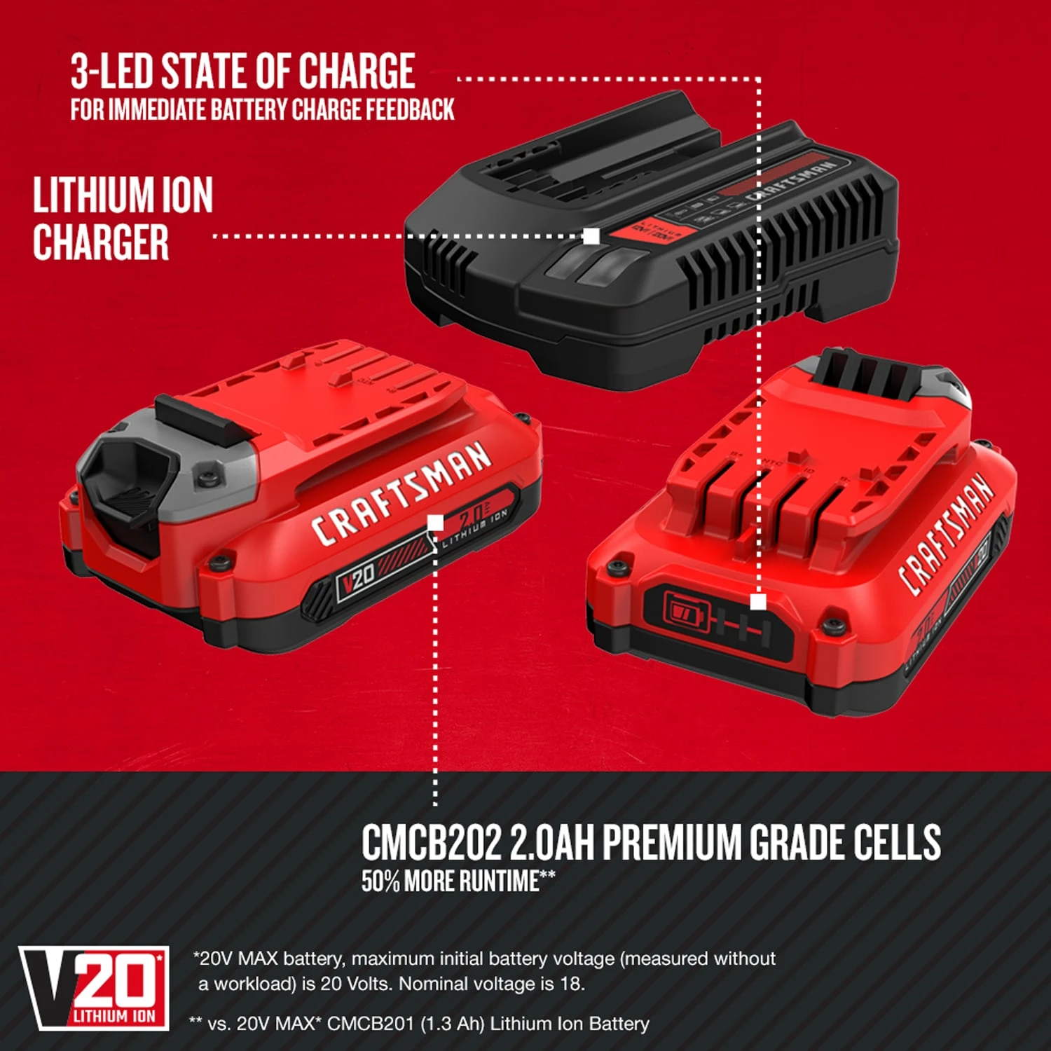 Deals π CRAFTSMAN Power Tool Batteries & Chargers V20 20-Volt Max 2-Pack 2 Amp-Hour Lithium Power Tool Battery Kit (Charger Included) β€οΈ 3 Deals π CRAFTSMAN Power Tool Batteries & Chargers V20 20-Volt Max 2-Pack 2 Amp-Hour Lithium Power Tool Battery Kit (Charger Included) β€οΈ - Image 3