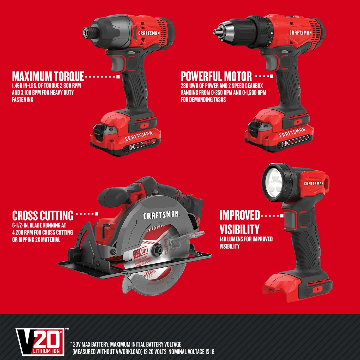 Best Sale 😀 CRAFTSMAN Power Tool Combo Kits V20 4-Tool 20-Volt Max Power Tool Combo Kit Case (2-Batteries Included and Charger Included) ❤️ 2 Best Sale 😀 CRAFTSMAN Power Tool Combo Kits V20 4-Tool 20-Volt Max Power Tool Combo Kit Case (2-Batteries Included and Charger Included) ❤️ - Image 2