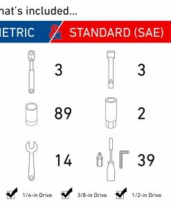 Discount 👍 CRAFTSMAN Mechanics Tool Sets 150-Piece Standard (SAE) and Metric Combination Gunmetal Chrome Mechanics Tool Set (1/4-in; 3/8-in) ⭐ -Craftsman Official Shop 15390343 scaled